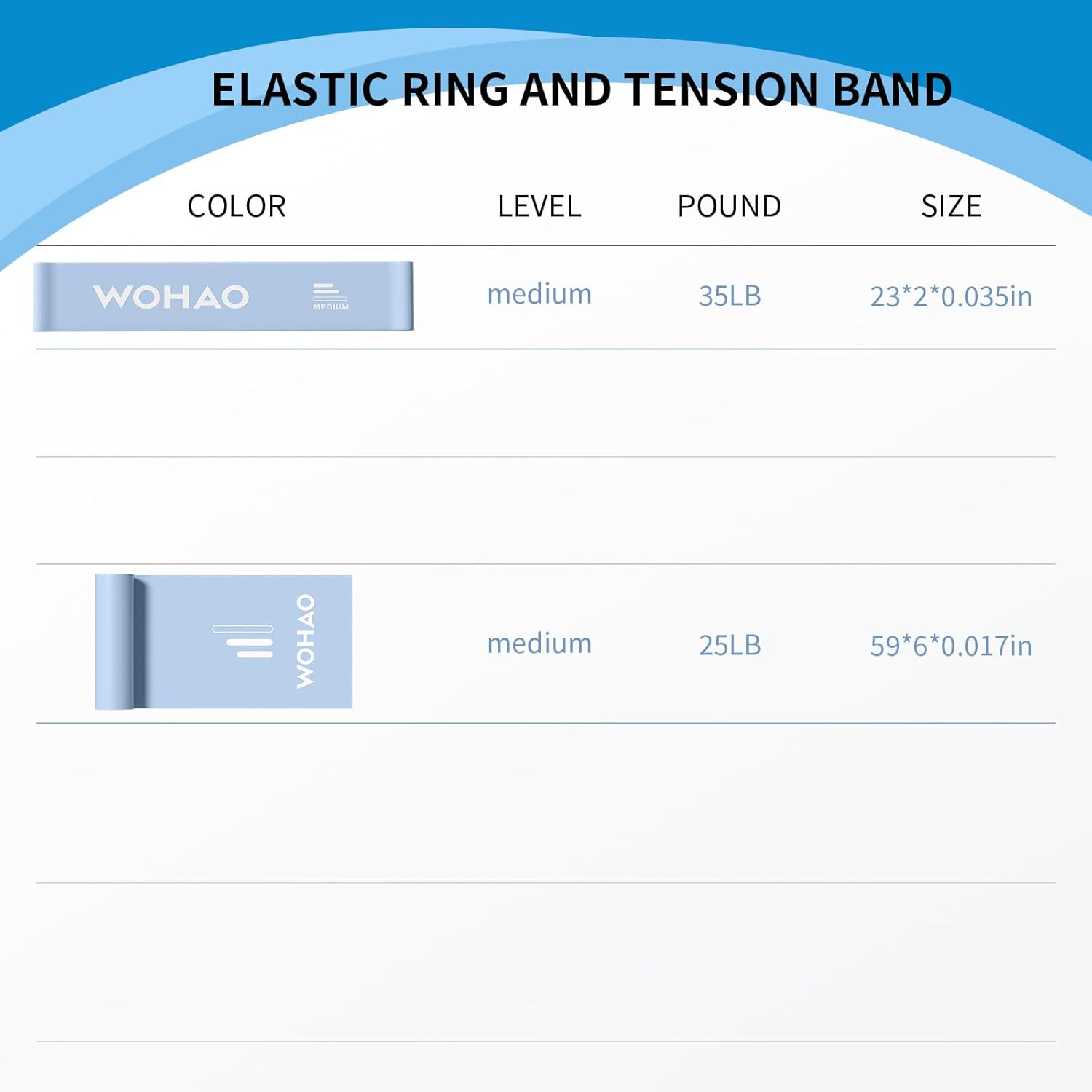 WOHAO Resistance Band Set, Two Resistance Levels, Stretch Bands for Working Out Women or Men, Strength Training, Home Fitness, Toning, Stretching, Yoga, Pilates