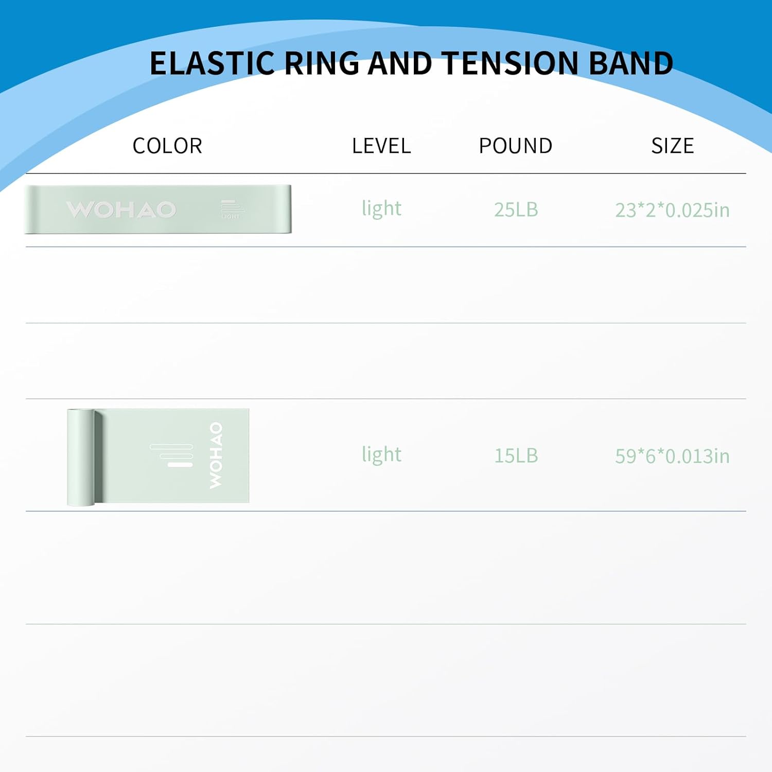 WOHAO Resistance Band Set, Two Resistance Levels, Stretch Bands for Working Out Women or Men, Strength Training, Home Fitness, Toning, Stretching, Yoga, Pilates